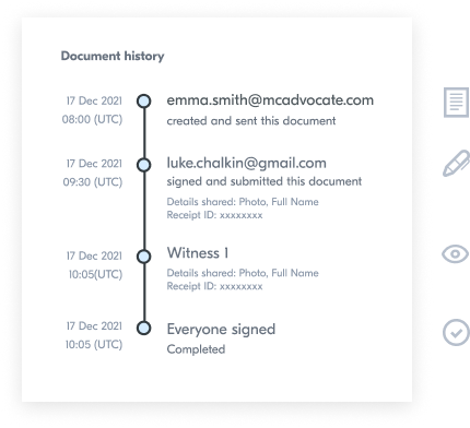 A list of dates and times for when a document was viewed and signed by different parties