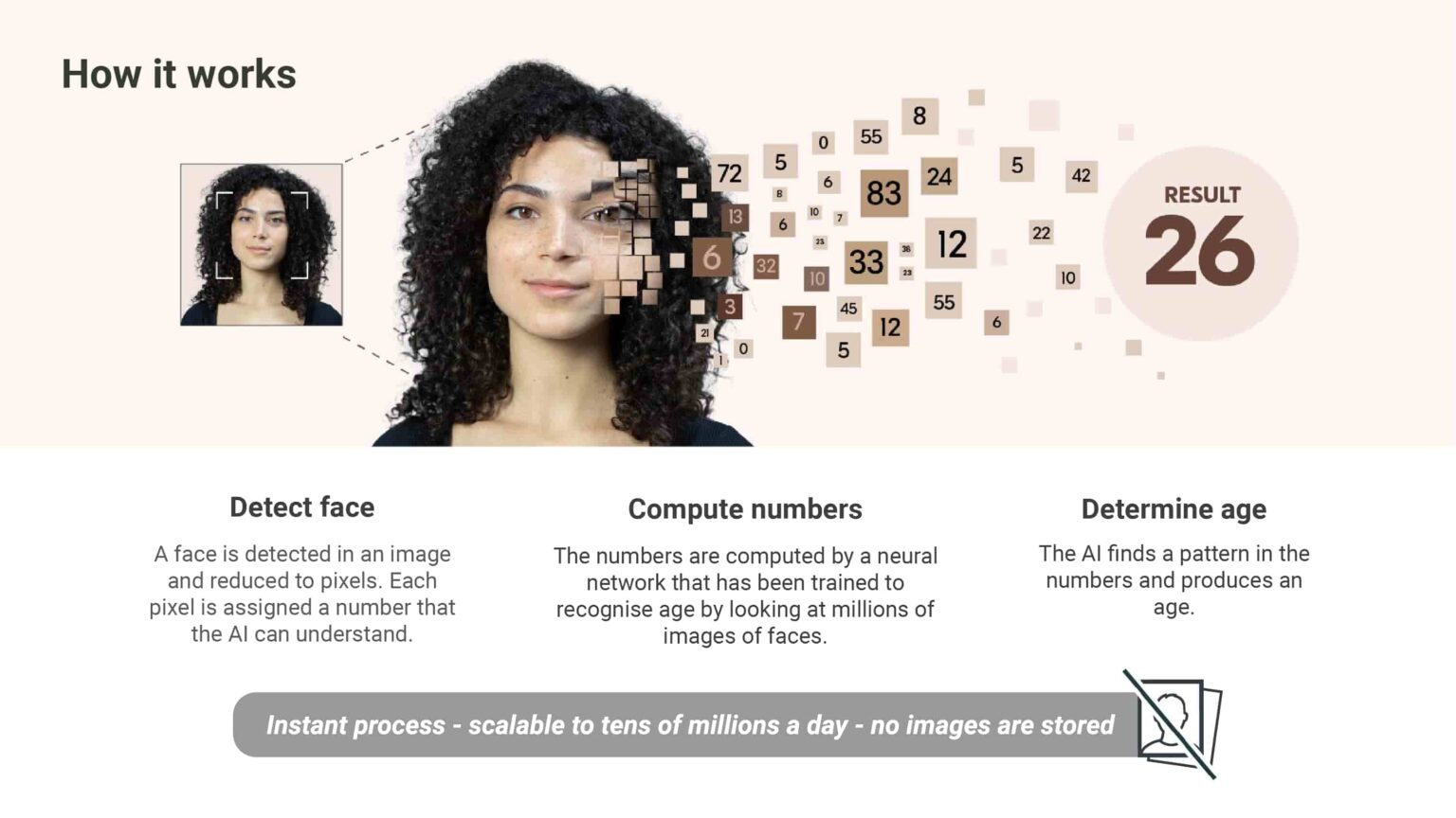 Effective Facial Age Estimation: A Privacy-preserving Approach To Age ...